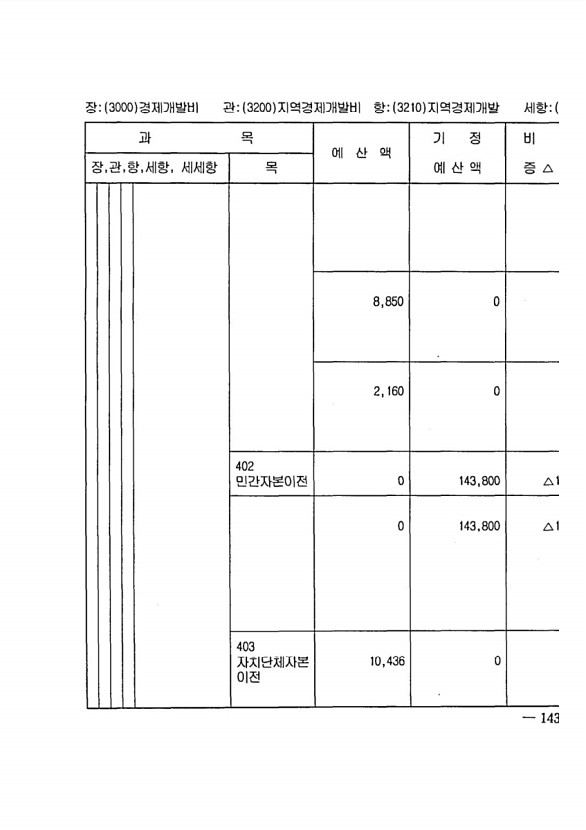 271페이지