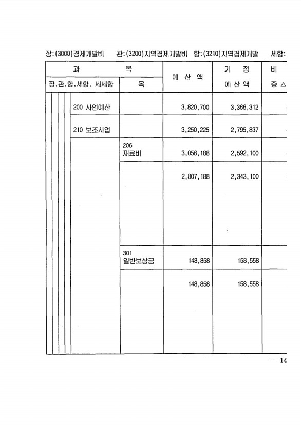 275페이지