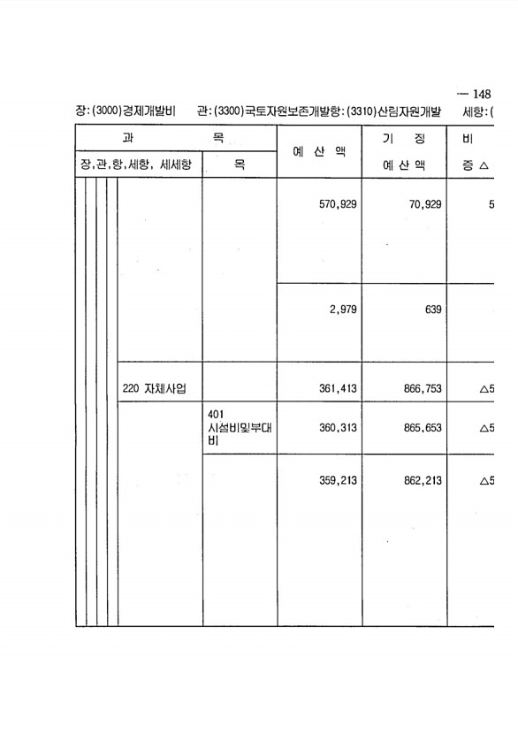 281페이지