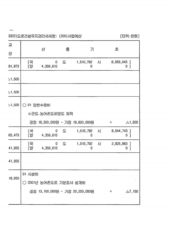 290페이지