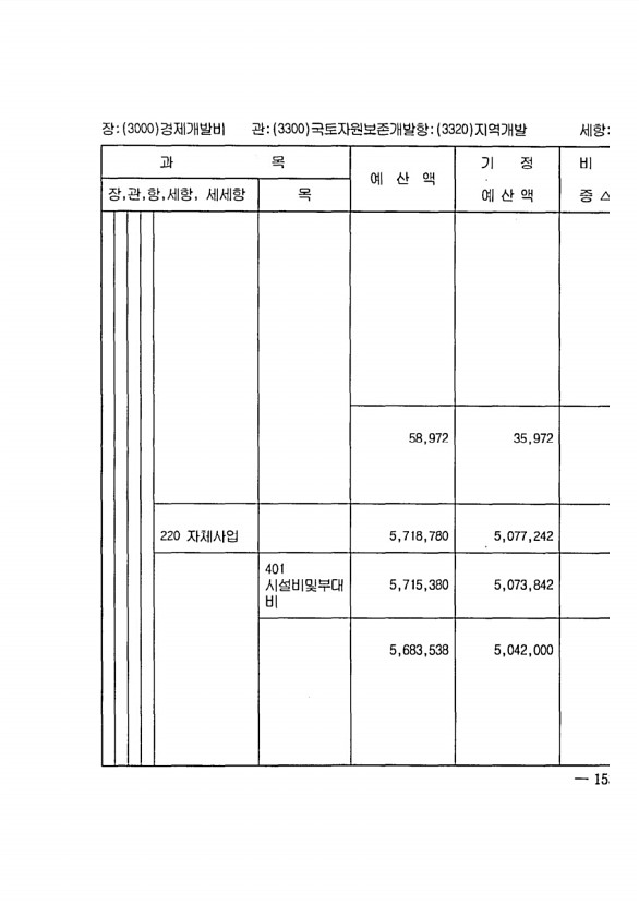 291페이지