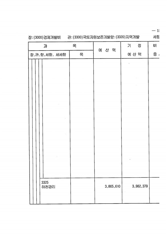 293페이지