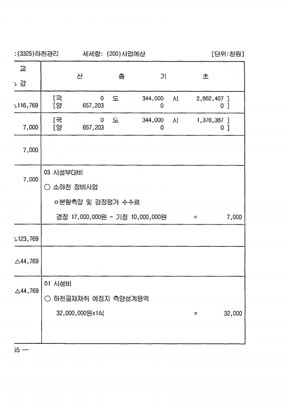 296페이지