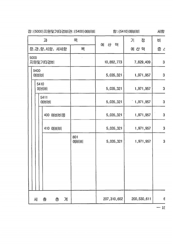 301페이지