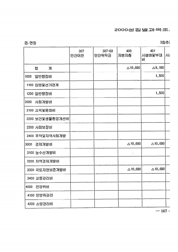 313페이지