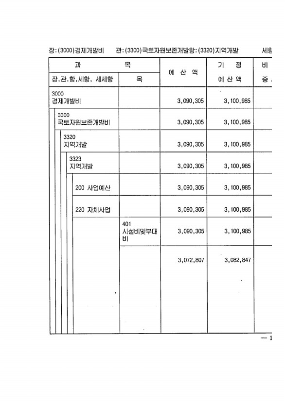 327페이지