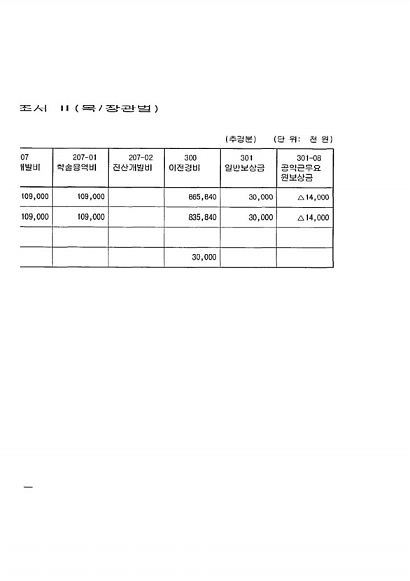 338페이지