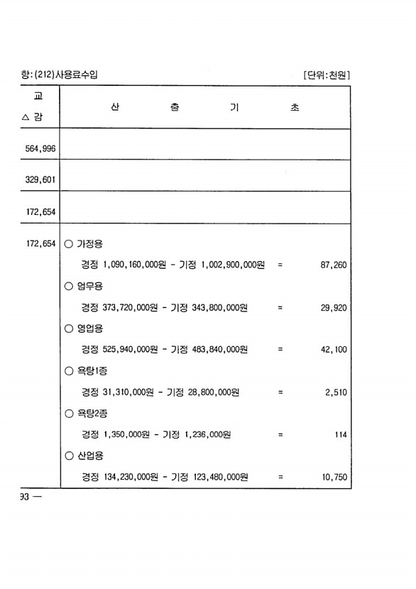 354페이지