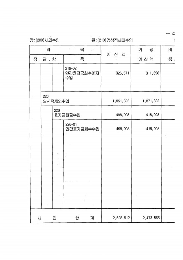 375페이지