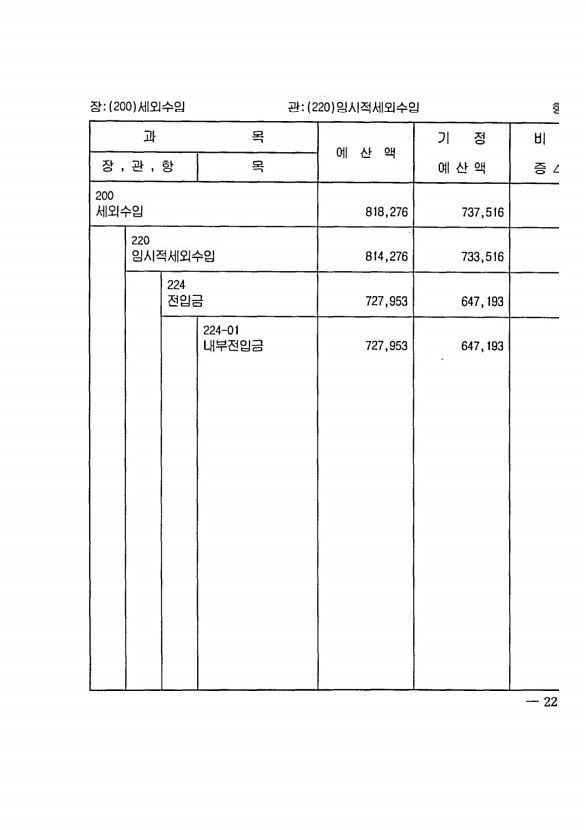 395페이지