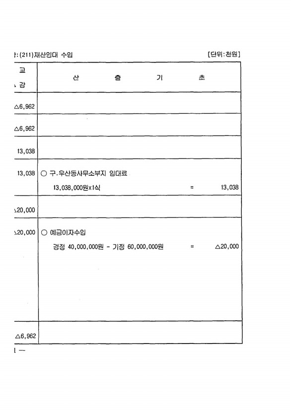 410페이지