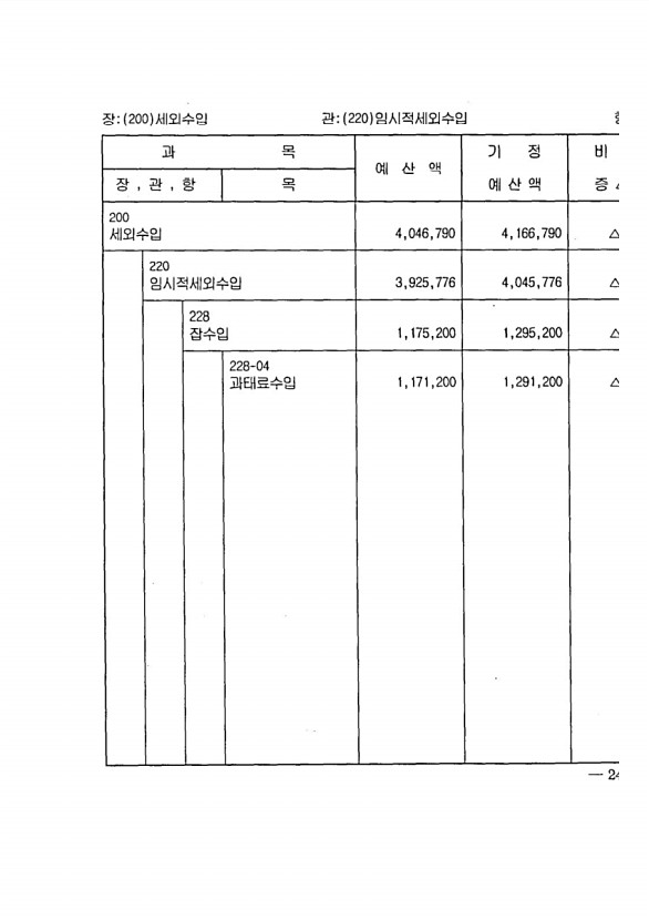 423페이지