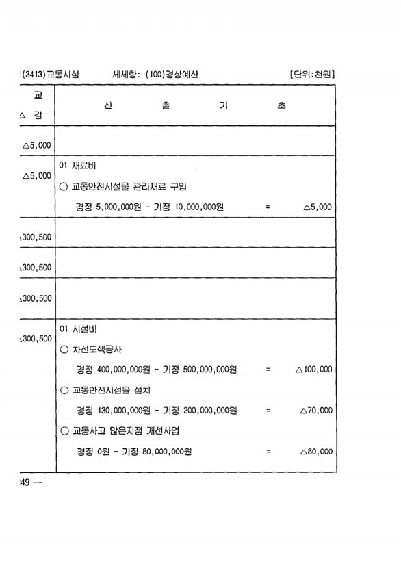 434페이지