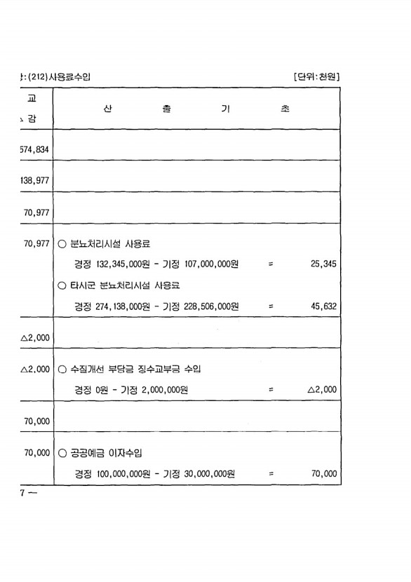 444페이지