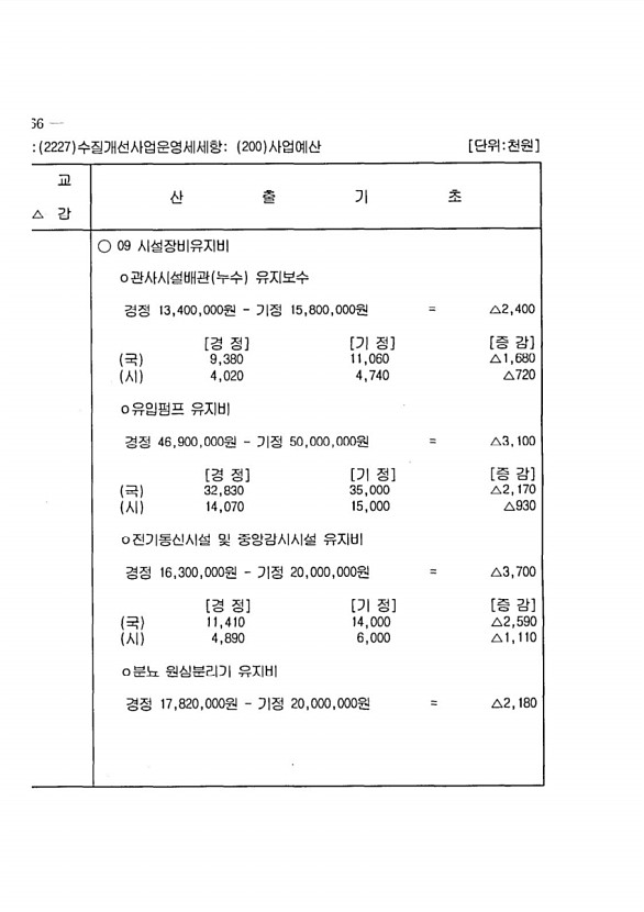 460페이지