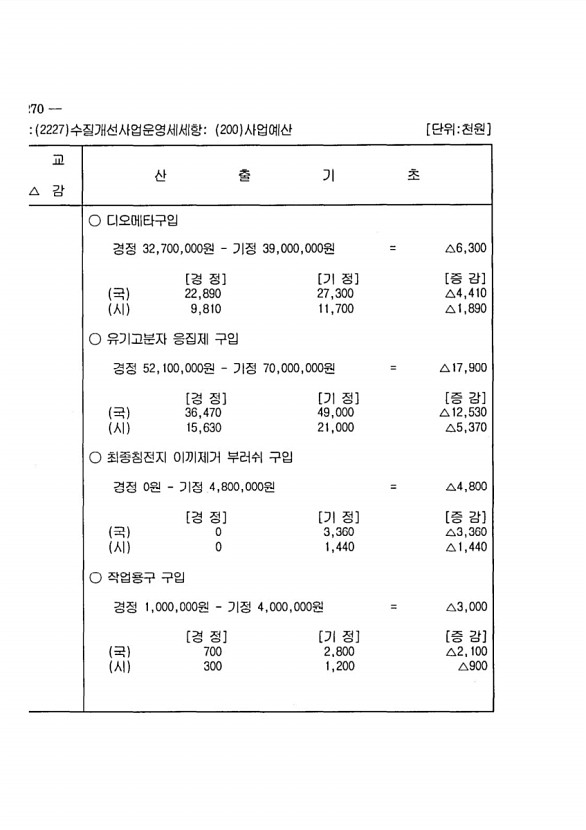 468페이지