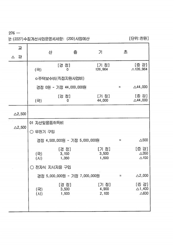 480페이지