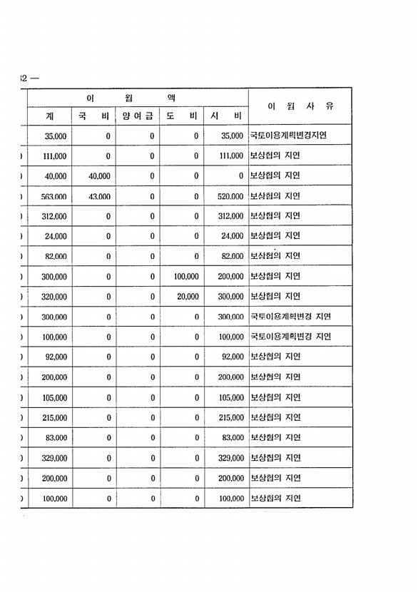 490페이지