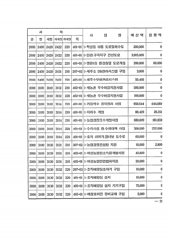 491페이지