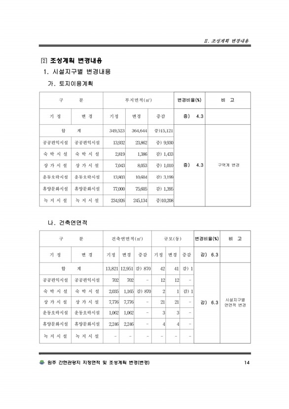 14페이지