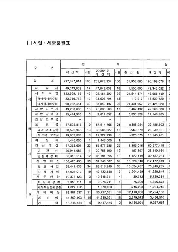 9페이지