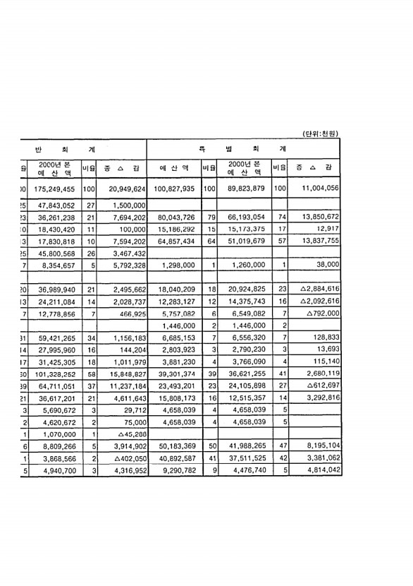 10페이지