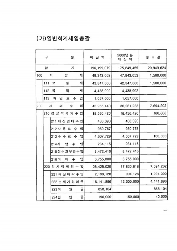 11페이지