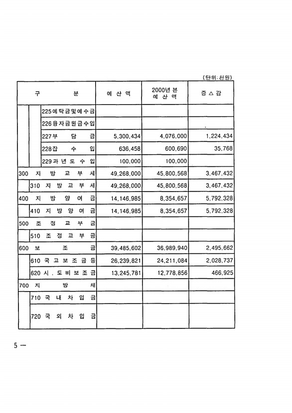 12페이지