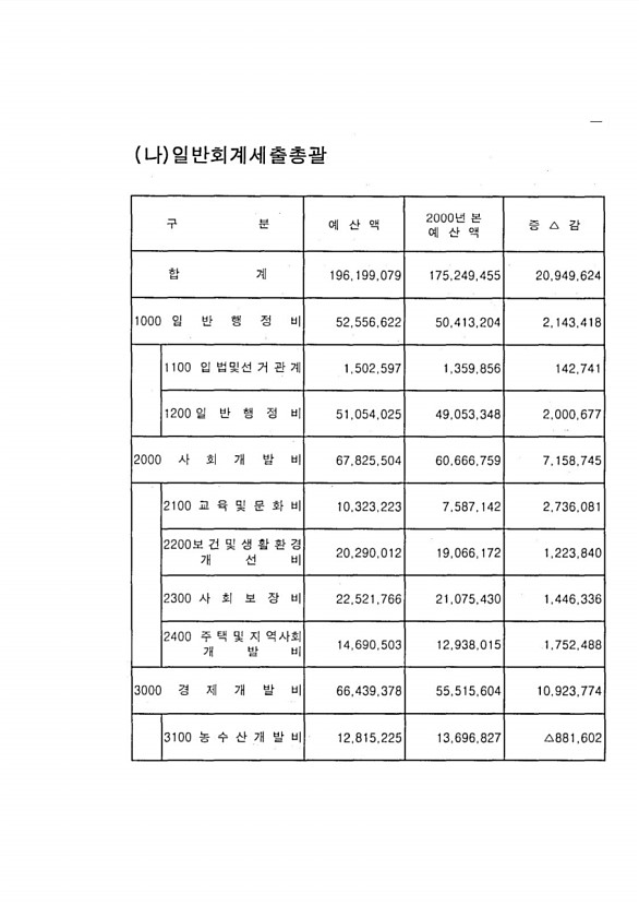 13페이지