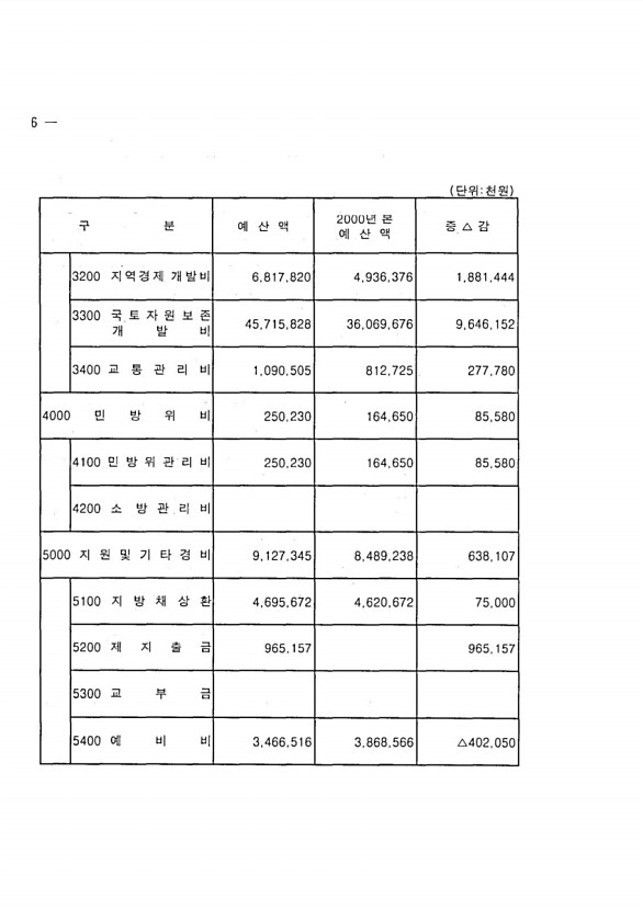 14페이지