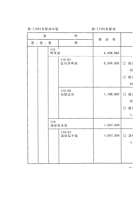 65페이지