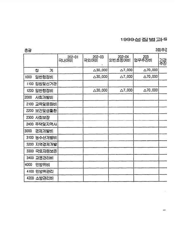 17페이지