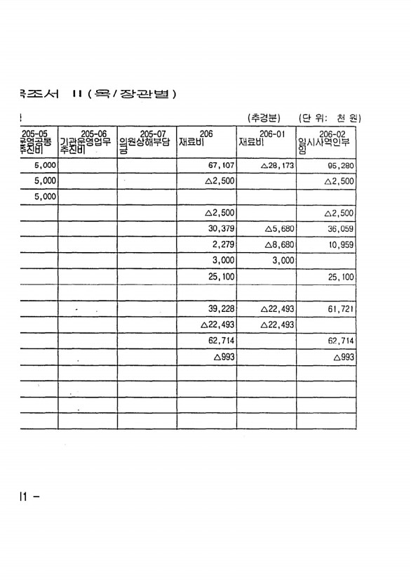 22페이지