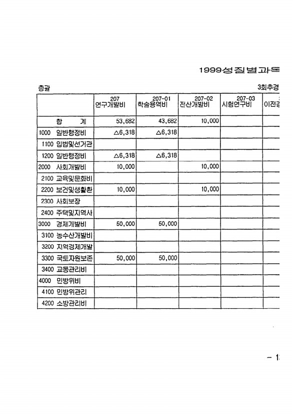 25페이지