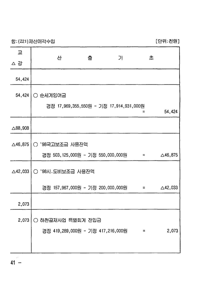 페이지