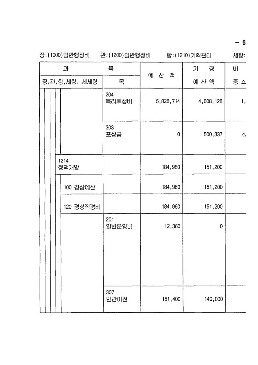 페이지