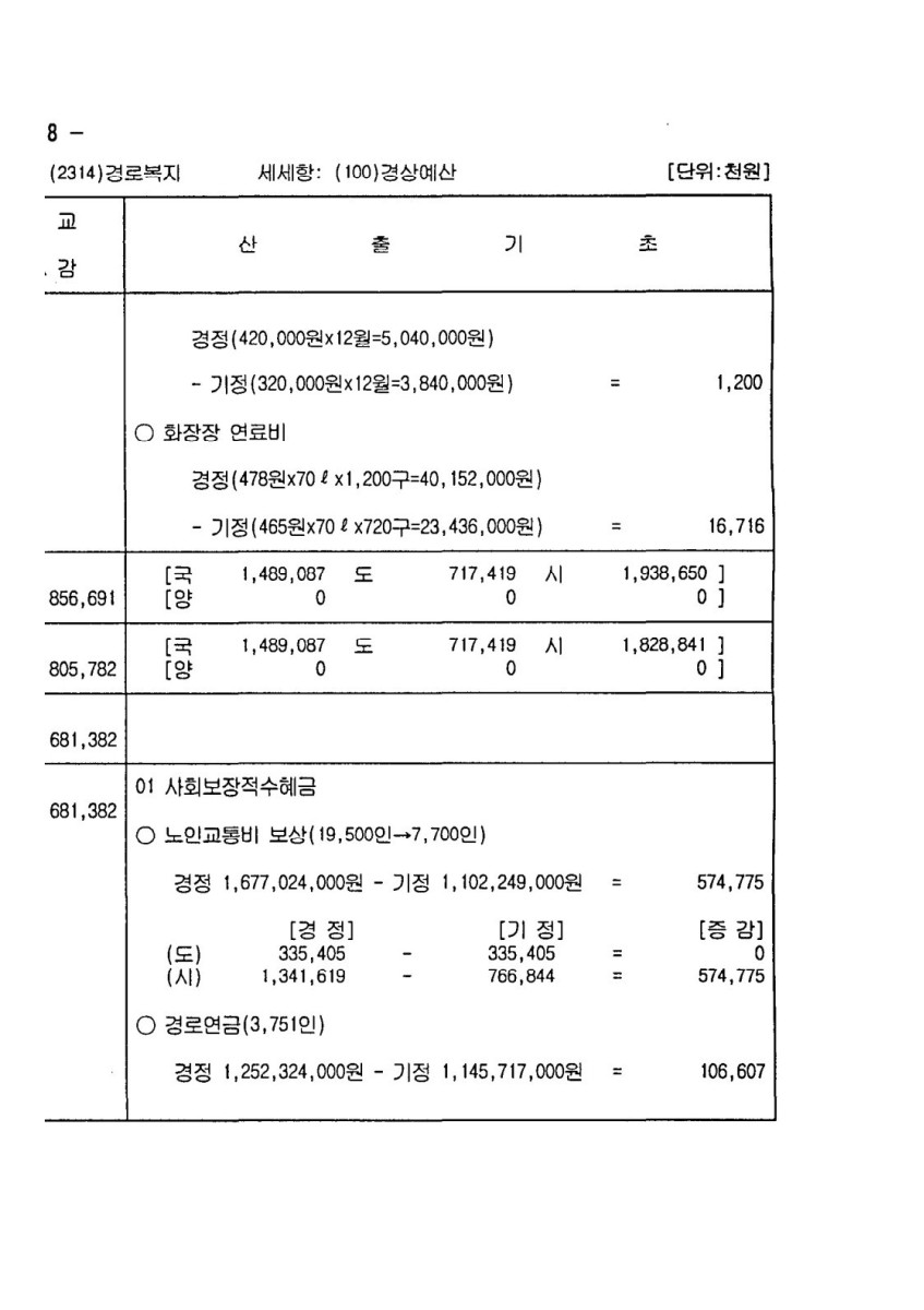 페이지