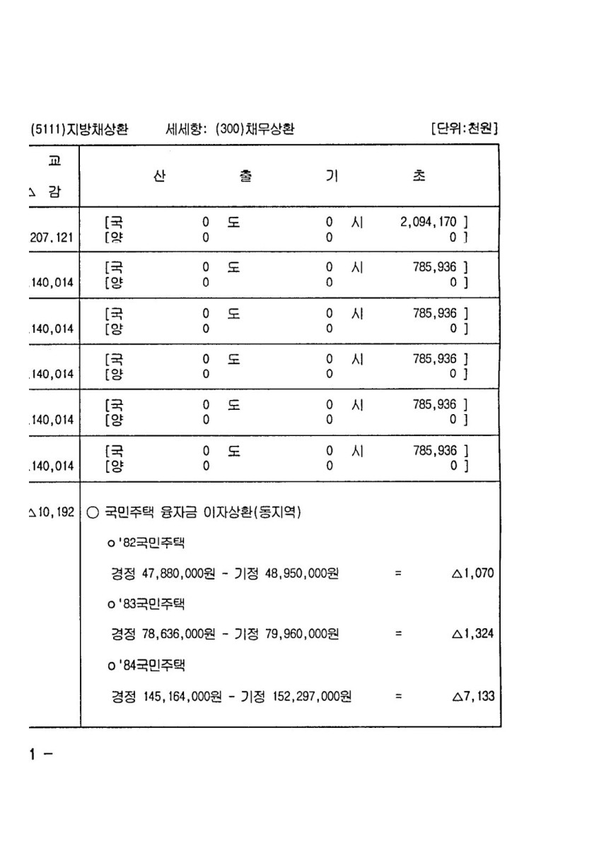 페이지