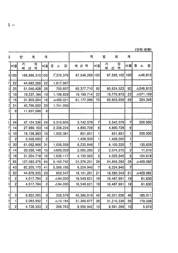 8페이지