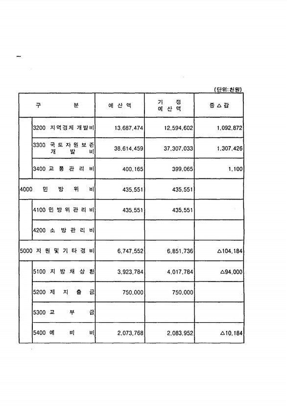 12페이지