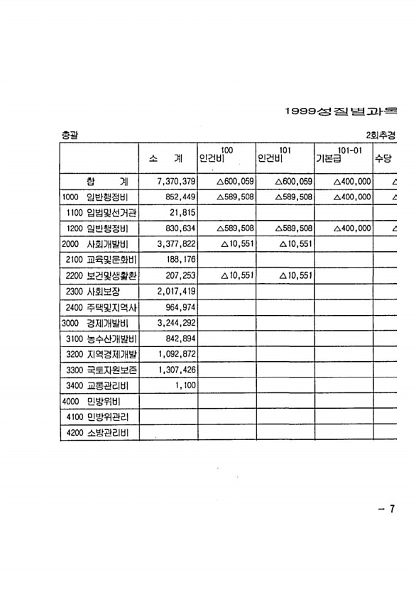 13페이지