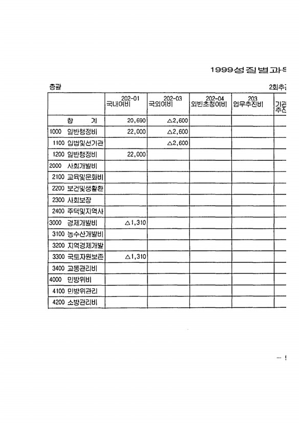 17페이지