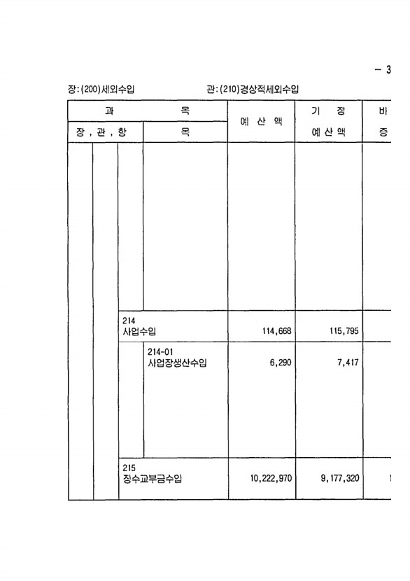 71페이지