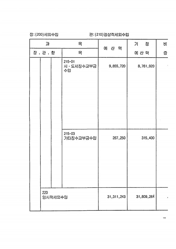 73페이지