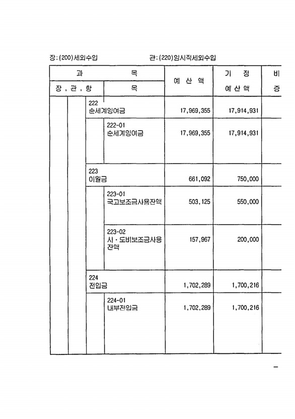 77페이지