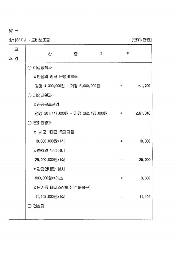 100페이지