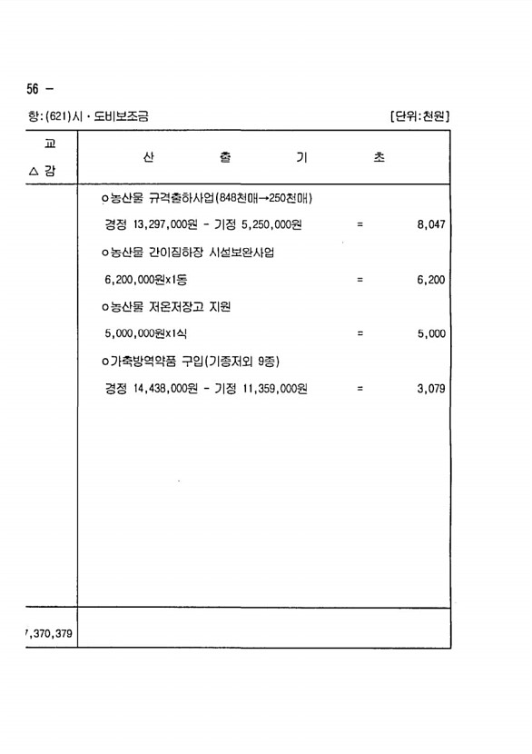 108페이지