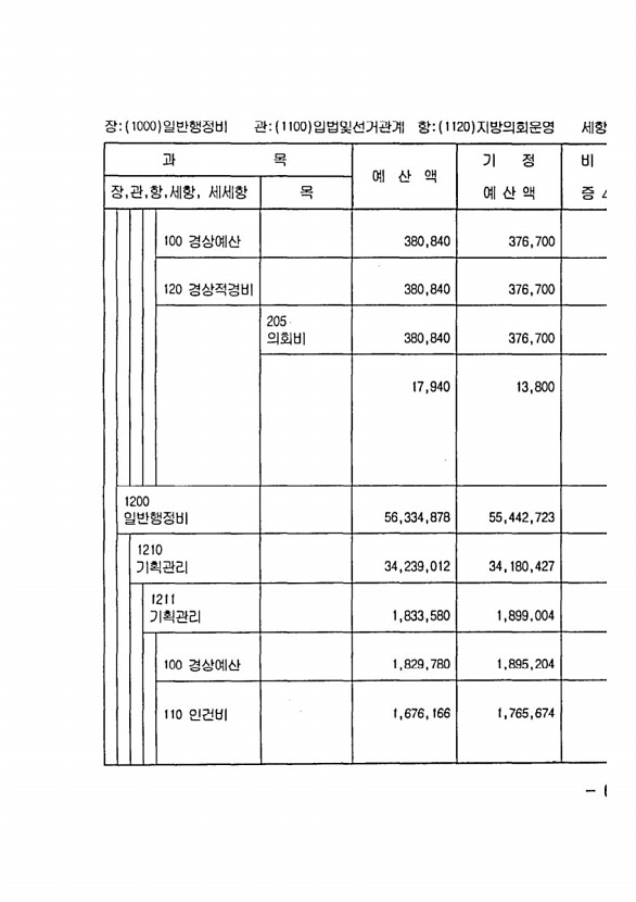 117페이지