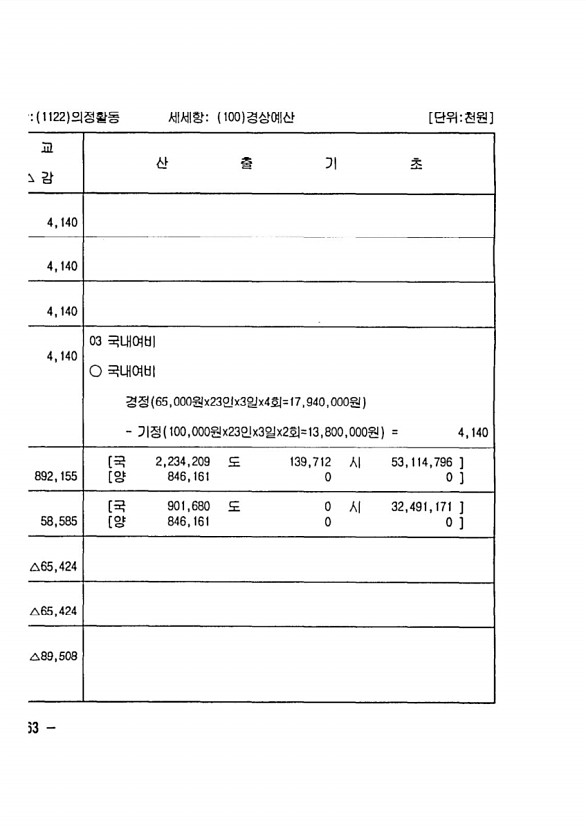 118페이지