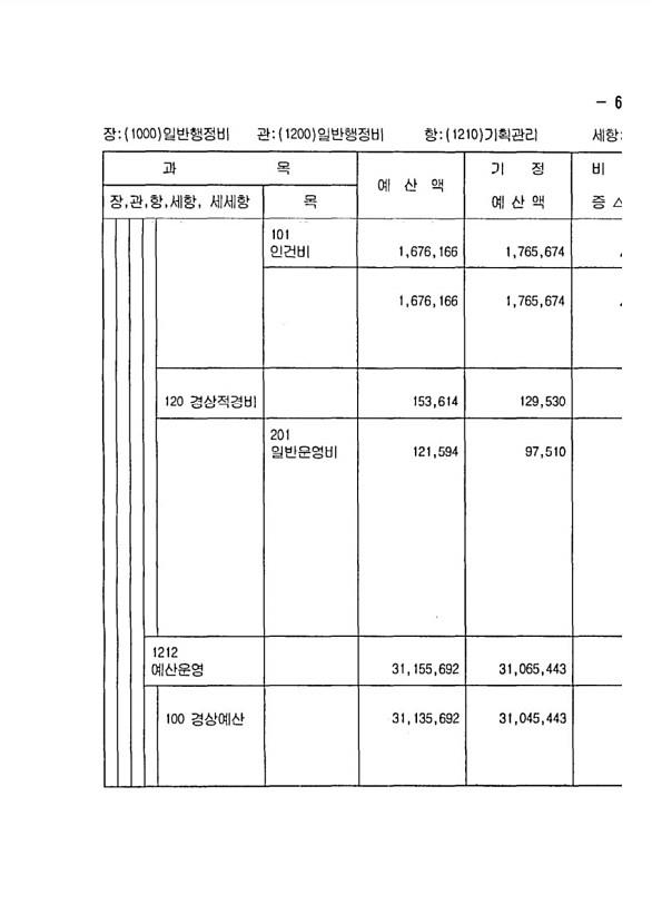 119페이지